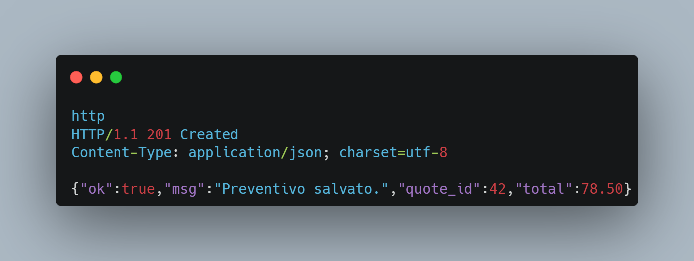 Screenshot risposta HTTP 201 Created con JSON del preventivo salvato
